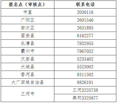 廊坊市初级资格考试报名(审核)点信息